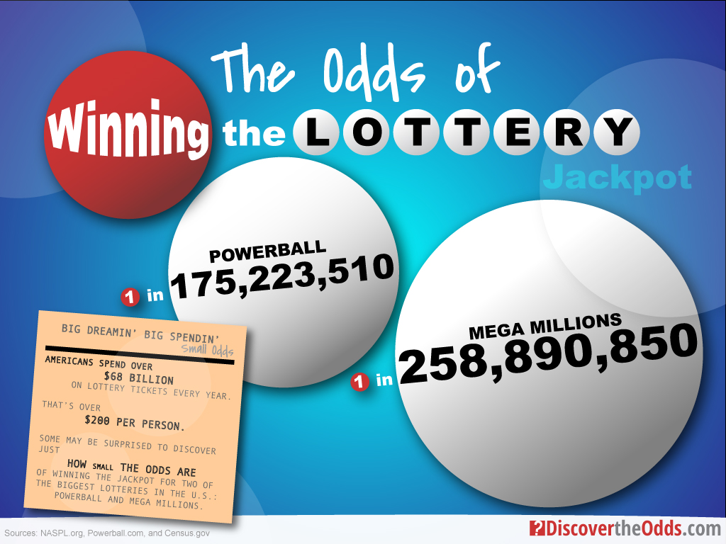 likelihood of winning lotto